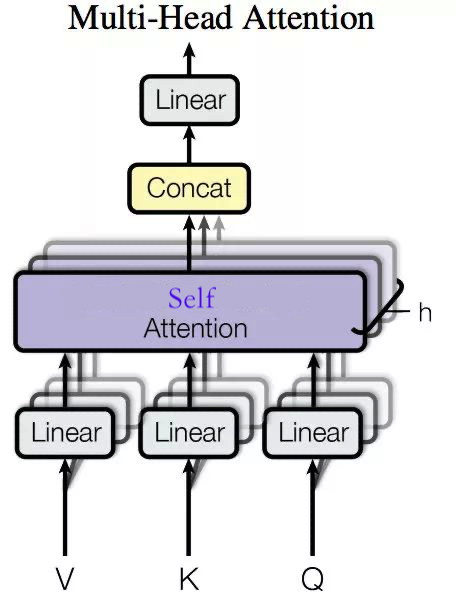 Multi-Head Self Attention(多头自注意力机制)